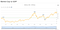 Market Cap to GDP is at an all-time high