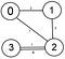 Basic Graph Implementation in Java | by Mithra Talluri | Medium