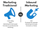 Marketing tradicional Vs Inbound Marketing