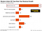 Western Union Growth