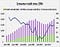 Consumer credit