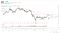 Carlyle Group $CG stock price forecast