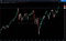 MSCI World hits a new all-time high