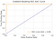 ROC AUC Curve of Gradient Boosting