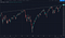 S&P 500 breaks through upward channel to new all-time highs