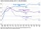 Departmental spending