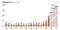 Venezuela inflation rate