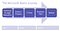 Microsoft Teams journey