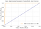 ROC AUC Curve of Non Optimized Random Forest