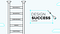 Design Success Ladder - The Key to Achieving Meaningful Product Design