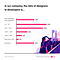 The average number of designers in a company is 27. (And 5 other facts ...
