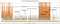 A graph showing time spent in the thread handler and audio data throughput.