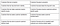 What is customer success: table