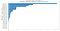 Feature importance for a full decision tree