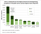 Employment For The Largest Architecture And Engineering Occupations In The Public Sector