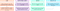 Voice Stack