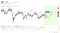 LG $LPL stock price actual