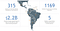 canadian mining in latin america