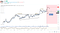 Booz Allen Hamilton $BAH stock price actual