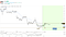 TripAdvisor $TRIP stock price realized