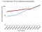 Net vs gross income