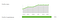 freelancing tips - set your rate properly not too high