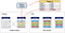 Isolation of OLAP and OLTP applications