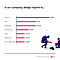 The average number of designers in a company is 27. (And 5 other facts ...