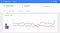 Marketing Digital : 10 Outils Google Gratuits Pour Être Efficace
