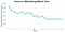 Maximizing Watch Time for Youtube Analytics