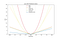 Huber loss (green, {\displaystyle \delta =1}\delta =1) and squared error loss (blue) as a function of {\displaystyle y-f(x)}y