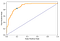 Good vs Bad images model. ROC curve.