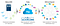 Past, present and future of IoT