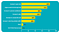 Predictive Analytics and Metrics of Email