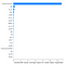 Adversarial Validation - Towards Data Science