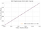 ROC AUC Curve of SVC