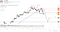 Sberbank $SBER price forecast