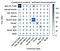 Vehicle Orientation model. Confusion Matrix.