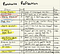 Purchase Reflection table with headers: Item, Score, Description, and Price