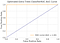 ROC AUC Curve of Optimized Extra Trees