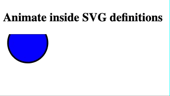 Animation of the SVG with inline animation.