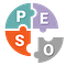 HOW INFLUENCER MARKETING FITS INTO THE PESO MODEL