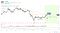 Carlyle Group $CG stock price actual