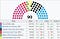Graphic from the Thuringer Statistics Office showing the make — up of the new state assembly
