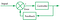 PID sample for Arduino. HowTo Control devices with PIDLibrary —… | by ...