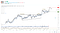 Booz Allen Hamilton $BAH stock price forecast