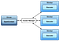 Spark Architecture