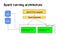 Spark Running Architecture