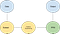 Predict Click Pipeline