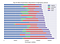 Figure 2: Overtime, detail, and “other” income streams accounts for a substantial fraction of total pay for top paid police